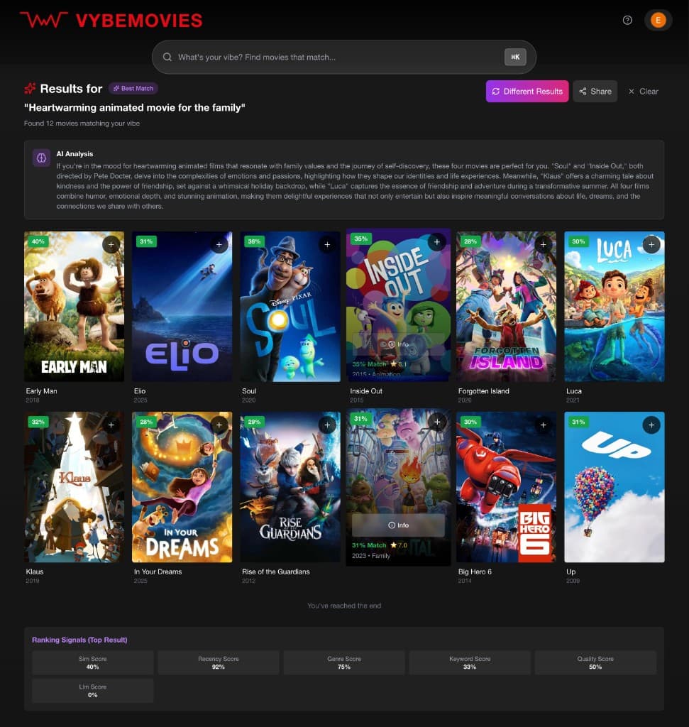 Vybemovies Best Match results for a heartwarming animated movie for the family, including the ranking signals for the top result.